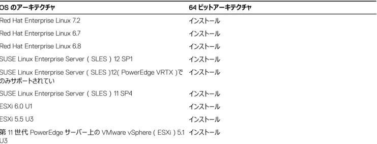 表 4. オペレーティングシステムインストールマトリクス
