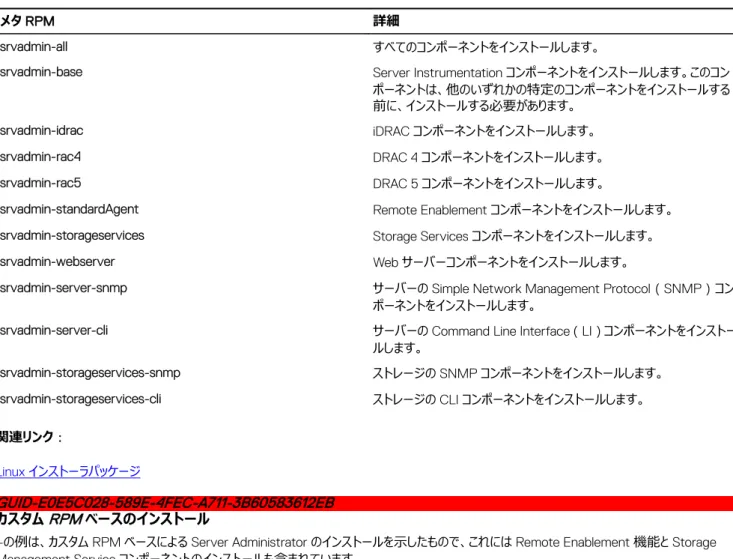 表 6. RPM ディレクトリ