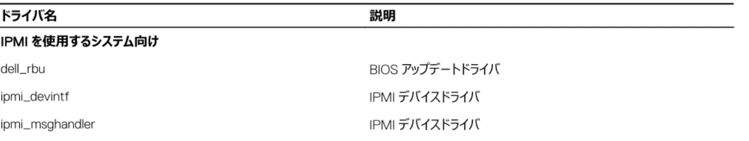 表 10. Server Administrator の起動後 Red Hat Enterprise Linux と SUSE Linux Enterprise Server で実行されるデーモン