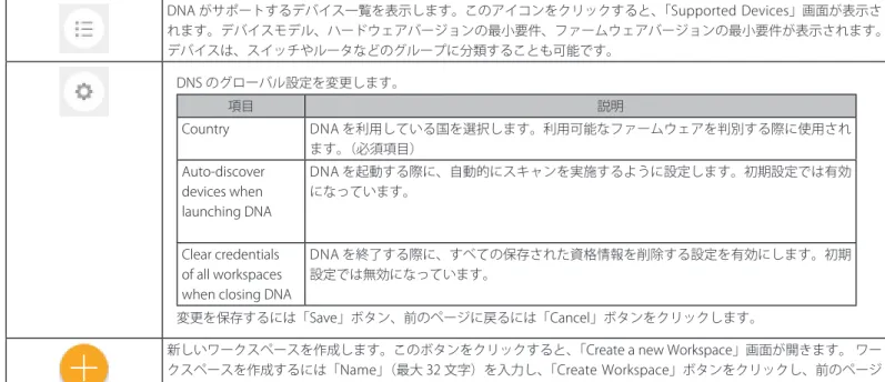 図 1-3  Ignore List