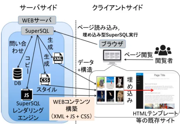 図 3.2: 提案手法のアーキテクチャ