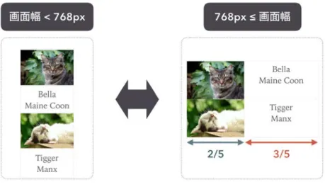 図 3.4: ResponsiveHTML の生成物の例 2
