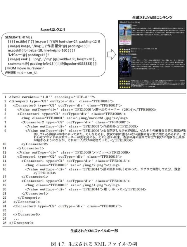 図 4.7: 生成される XML ファイルの例