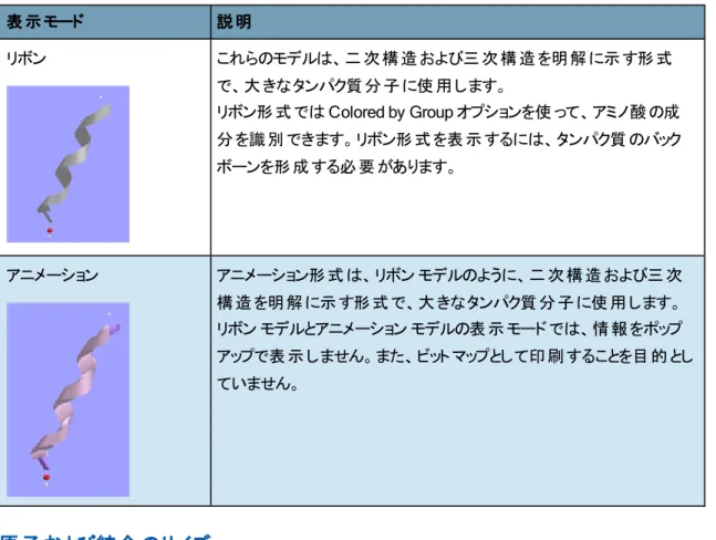 表 示 モード 説 明 リボン これらのモデルは、二 次 構 造 および三 次 構 造 を明 解 に示 す形 式 で、大 きなタンパク質 分 子 に使 用 します。 リボン形 式 では Colored by Group オプションを使 って、アミノ酸 の成 分 を識 別 できます。リボン形 式 を表 示 するには、タンパク質 のバック ボーンを形 成 する必 要 があります。 アニメーション アニメーション形 式 は、リボン モデルのように、二 次 構 造 および三 次 構 造 を明 解 に示 す形 式 で
