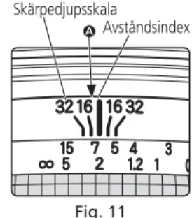 Fig. 11Skärpedjupsskala