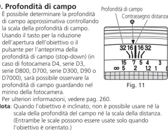 Fig. 11Profondità di campo