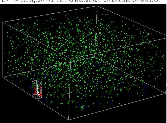 Fig. 3-7.  吸着状態を追加した花粉挙動可視化ツール 