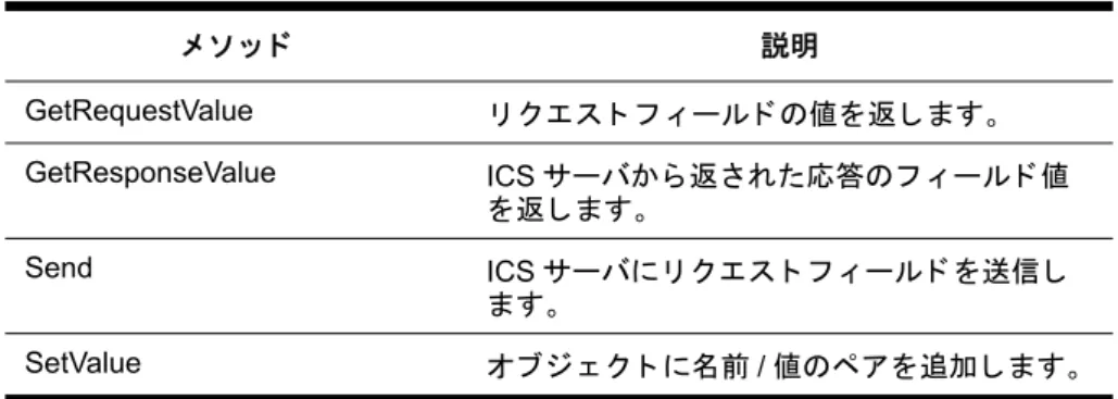 表 6 ： Clear メ ソ ッ ド 構文 Clear 説明 オブ ジ ェ ク ト か ら すべての リ ク エ ス ト と 応答を削除 し ます。 戻 り 値 な し パラ メ ー タ な し oICS.Clear表 4：API メ ソ ッ ド の一覧メ ソ ッ ド 説明