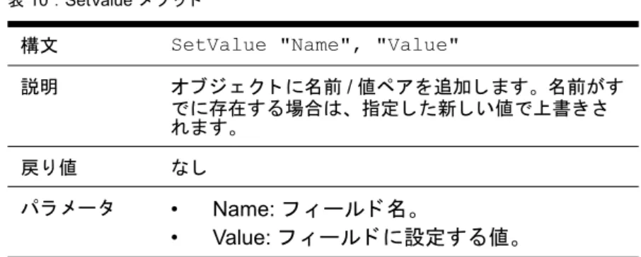 表 10 ： SetValue メ ソ ッ ド