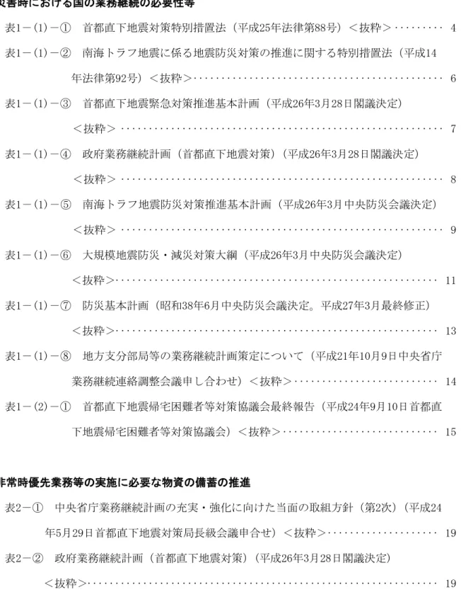 図 表 目 次  1  災害時における国の業務継続の必要性等  表1－(1)－①  首都直下地震対策特別措置法（平成25年法律第88号）＜抜粋＞ ········· 4  表1－(1)－②  南海トラフ地震に係る地震防災対策の推進に関する特別措置法（平成14  年法律第92号）＜抜粋＞ ············································· 6  表1－(1)－③  首都直下地震緊急対策推進基本計画（平成26年3月28日閣議決定）  ＜抜粋＞ ··············