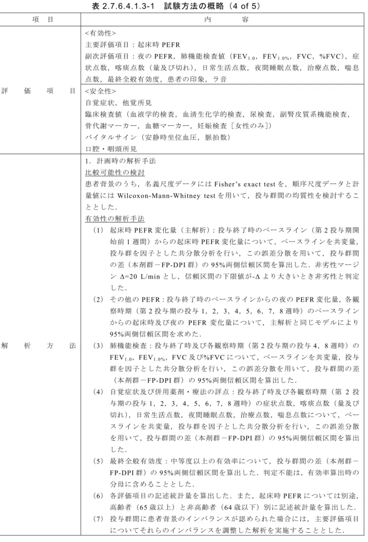 表 2.7.6.4.1.3-1  試験方法の概略（4 of 5 ） 