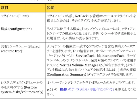 表 6-2 に、［クライアントのリストア準備 (Prepare to Restore Client)］ダイアログボックス で利用可能な選択項目を示します。