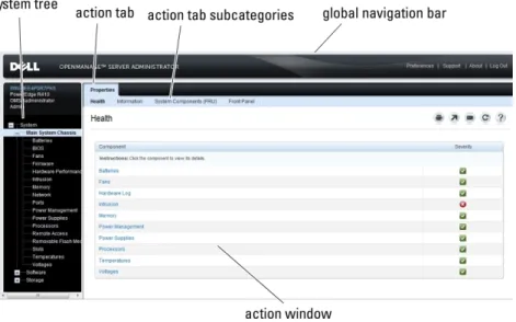 図 1. Server Administrator ホームページの例 — 非モジュラーシステム 次の図は、モジュラーシステムに管理者特権でログインしたユーザー用の、サンプル Server Administrator ホームページのレイアウトを示します。 図 2