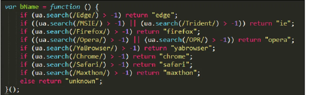 図 5  User-Agent に基づいた Web ブラウザ識別処理 