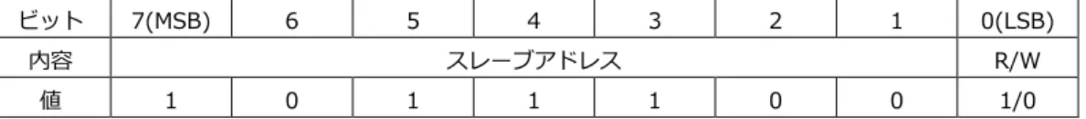Fig 3.1-2  タッチパネルデータ取得  フローチャート 
