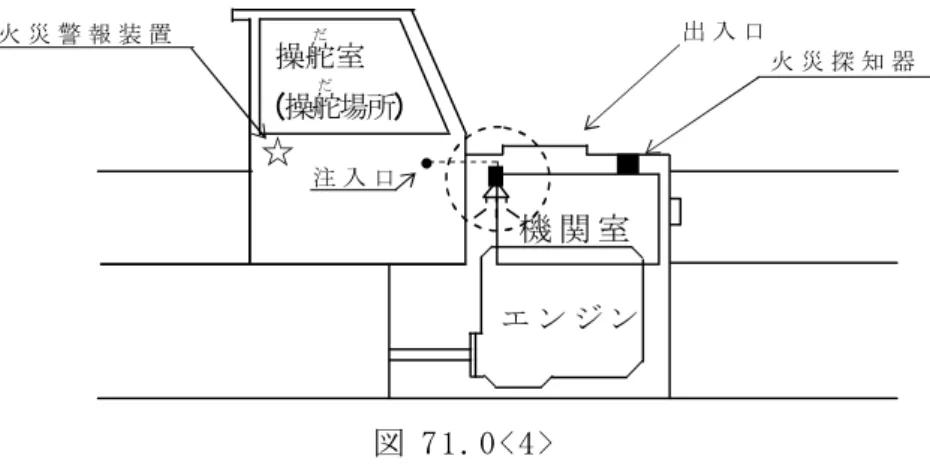 図 71.0<4> 