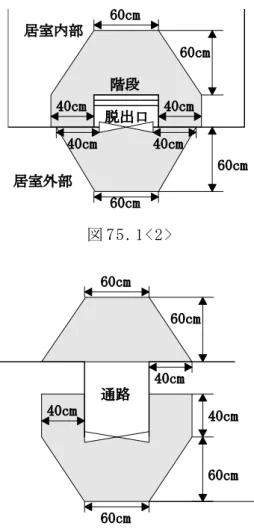 図 75.1<2> 