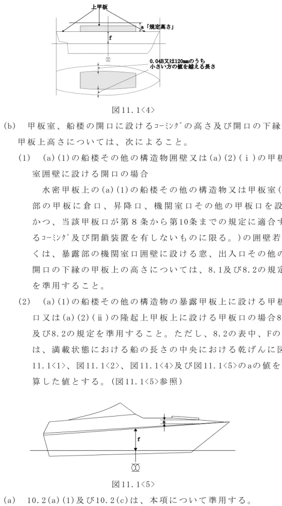 図 11.1<4>  (b)  甲 板 室 、 船 楼 の 開 口 に 設 け る ｺｰﾐﾝｸﾞの 高 さ 及 び 開 口 の 下 縁 の 甲 板 上 高 さ に つ い て は 、 次 に よ る こ と 。   (1)  (a)(1)の 船 楼 そ の 他 の 構 造 物 囲 壁 又 は (a)(2)(ⅰ )の 甲 板 室 囲 壁 に 設 け る 開 口 の 場 合     水 密 甲 板 上 の (a)(1)の 船 楼 そ の 他 の 構 造 物 又 は 甲 板 室 (内 部 の 甲 板 