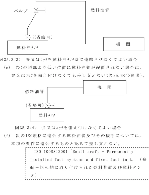 図 35.3<3>  弁 又 は ｺｯｸを 燃 料 油 ﾀﾝｸ壁 に 連 結 さ せ な く て よ い 場 合   (e)  ﾀﾝｸの 頂 部 よ り 低 い 位 置 に 燃 料 油 管 が 配 置 さ れ な い 場 合 は 、 弁 又 は ｺｯｸを 備 え 付 け な く て も 差 し 支 え な い (図 35.3<4>参 照 )。   図 35.3<4>  弁 又 は ｺｯｸを 備 え 付 け な く て よ い 場 合   (f)  次 の ISO規 格 に