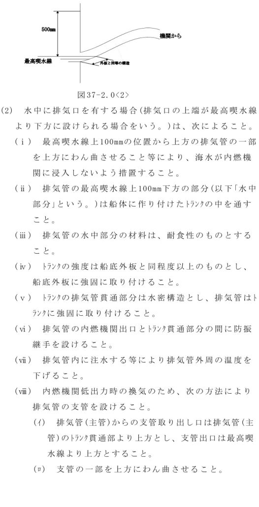 図 37-2.0<2>  (2)  水 中 に 排 気 口 を 有 す る 場 合 (排 気 口 の 上 端 が 最 高 喫 水 線 よ り 下 方 に 設 け ら れ る 場 合 を い う 。 )は 、 次 に よ る こ と 。   (ⅰ )  最 高 喫 水 線 上 100mmの 位 置 か ら 上 方 の 排 気 管 の 一 部 を 上 方 に わ ん 曲 さ せ る こ と 等 に よ り 、 海 水 が 内 燃 機 関 に 浸 入 し な い よ う 措 置 す る こ と 。  