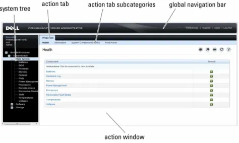 図 2. Server Administrator ホームページの例 — モジュラーシステム システムツリーのオブジェクトをクリックすると、そのオブジェクトに対応する処置ウィンドウが開きます。処置ウィンド ウ内では、処置タブをクリックして主要カテゴリを選択する、およびより詳細な情報、またはより細かい処置にアクセスす るために処置タブのサブカテゴリをクリックすることによって移動することができます。処置ウィンドウのデータ領域に表 示される情報は、システムログ、状態インジケータから、システムプローブゲージまでさま