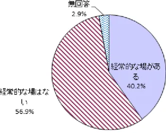 図表  3-9  経常的な場の有無(n=174) 