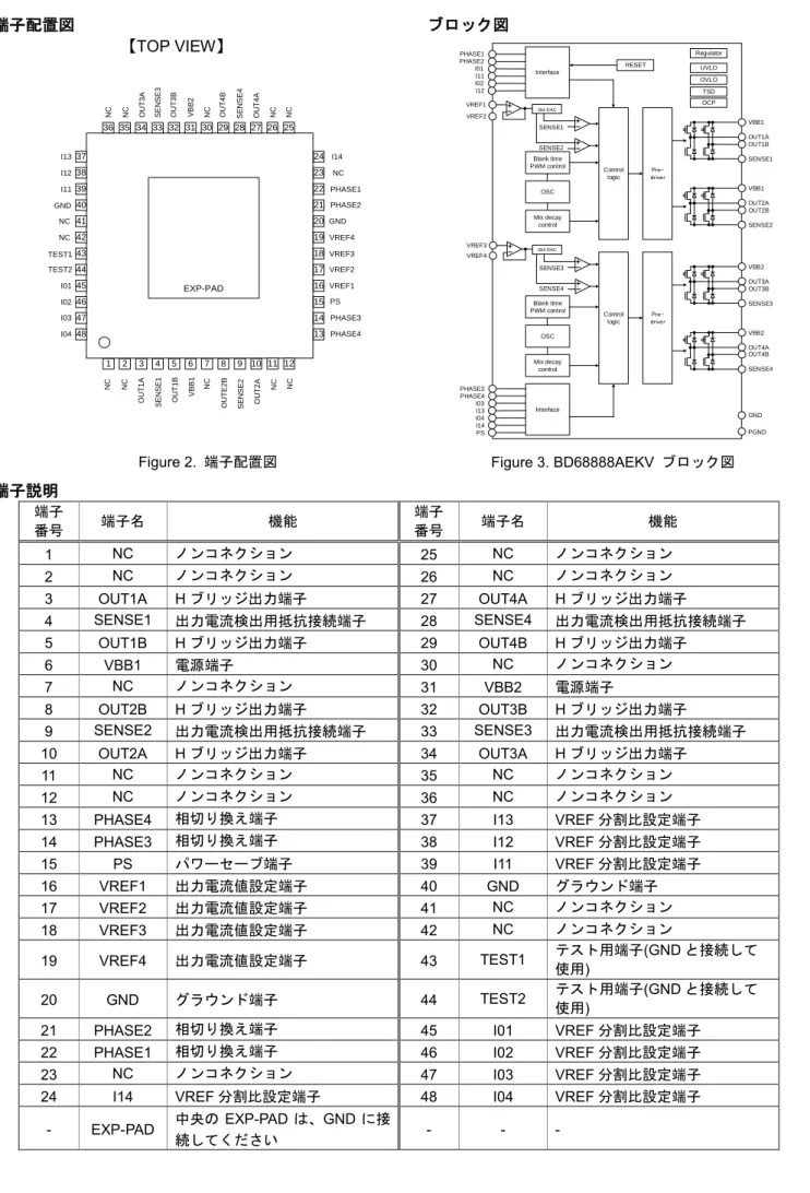 Figure 2.  端子配置図  Figure 3. BD68888AEKV  ブロック図 