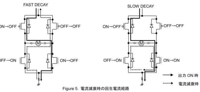 Figure 6. MIX DECAY 時の内部電圧、出力電流 