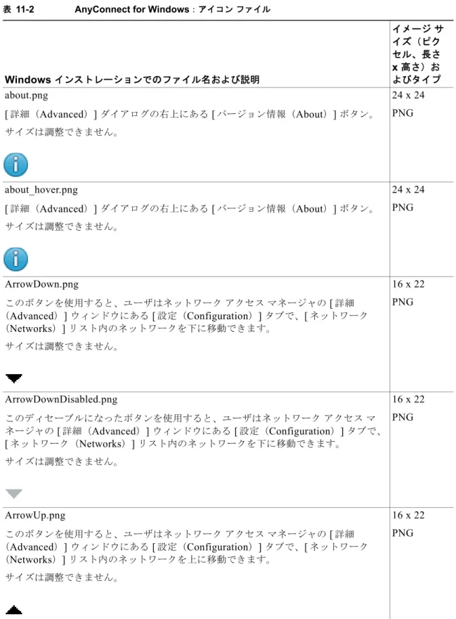 表 11-2  に、置き換えることができるファイルと、その影響を受けるクライアント  GUI  エリアを示しま す。
