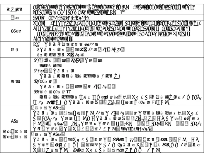 表 2.5.1.5-18  HDM アレルギー性喘息患者を対象として 