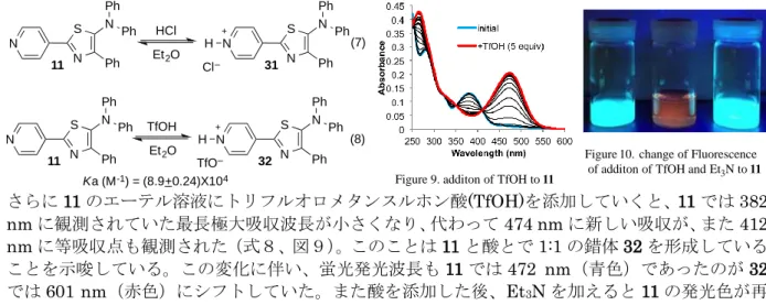 Figure 10. change of Fluorescence  of additon of TfOH and Et 3 N to 11