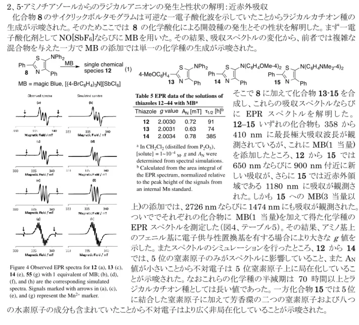 Figure 4 Observed EPR spectra for 12 (a), 13 (c),  14 (e), 55 (g) with 1  equivalent of MB; (b), (d),  (f), and (h) are the corresponding simulated  spectra