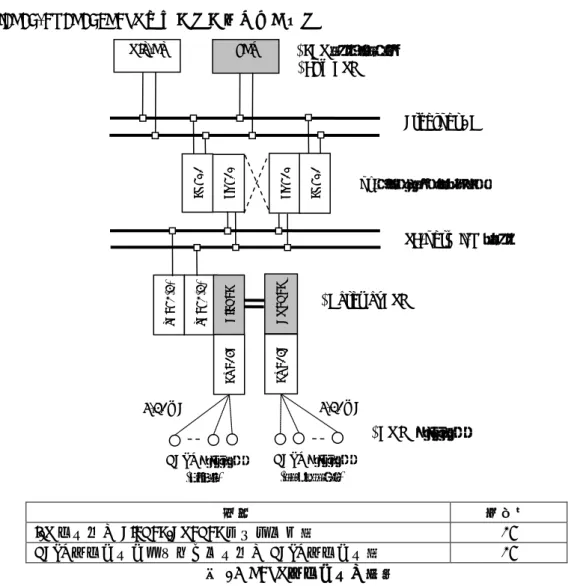 図  16  HART  デバイスの接続