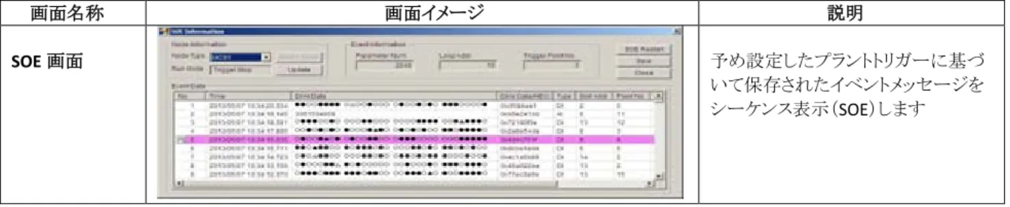 図  22  OIS-DS  標準機能  (4/4) 