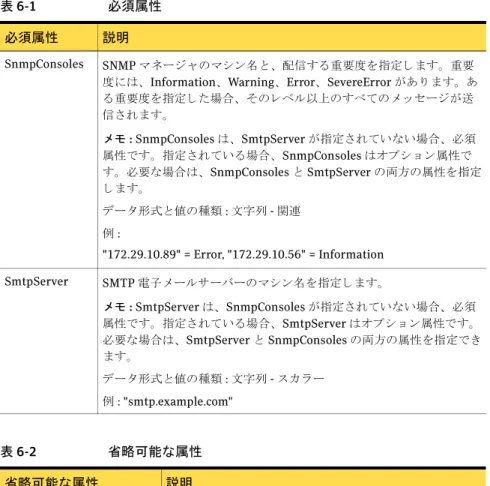 表 6-1 必須属性 必須属性 説明