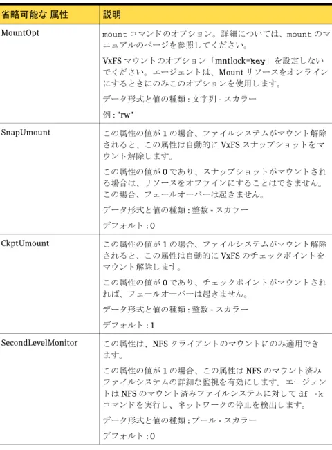 表  2-7 省略可能な属性 省略可能な 属性 説明