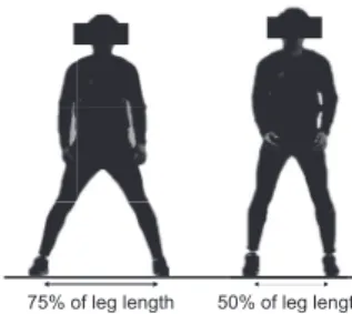 Figure 3. Diagram of full body images of goalkeeper standing  with legs apart at 75% and 50% of leg length