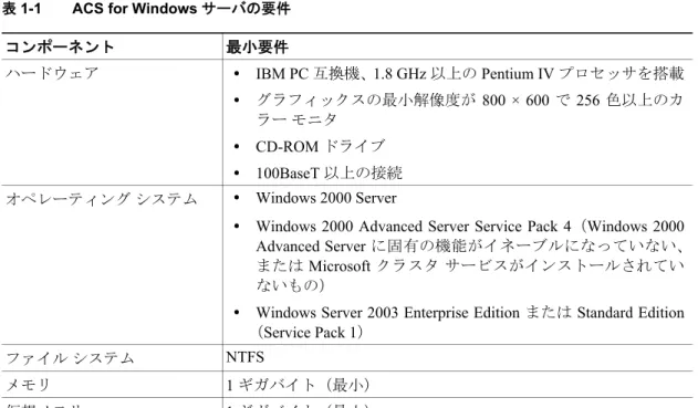 表 1-1 ACS for Windows サーバの要件