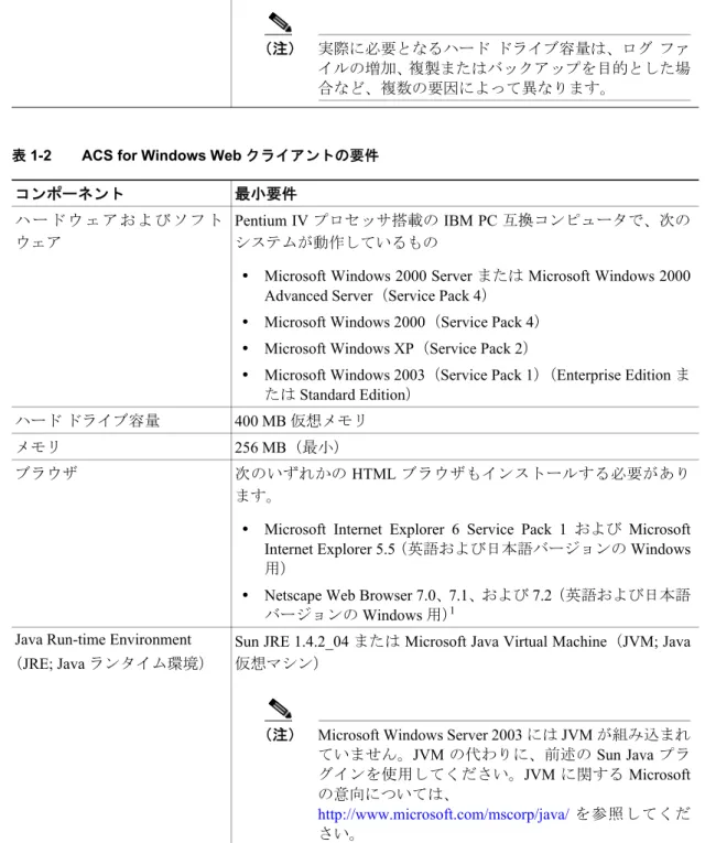 表 1-2 ACS for Windows Web クライアントの要件