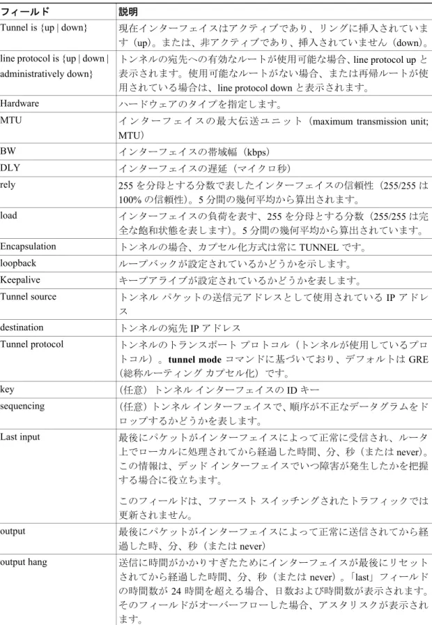 表 31-1  に、この出力で表示される重要なフィールドの説明を示します。