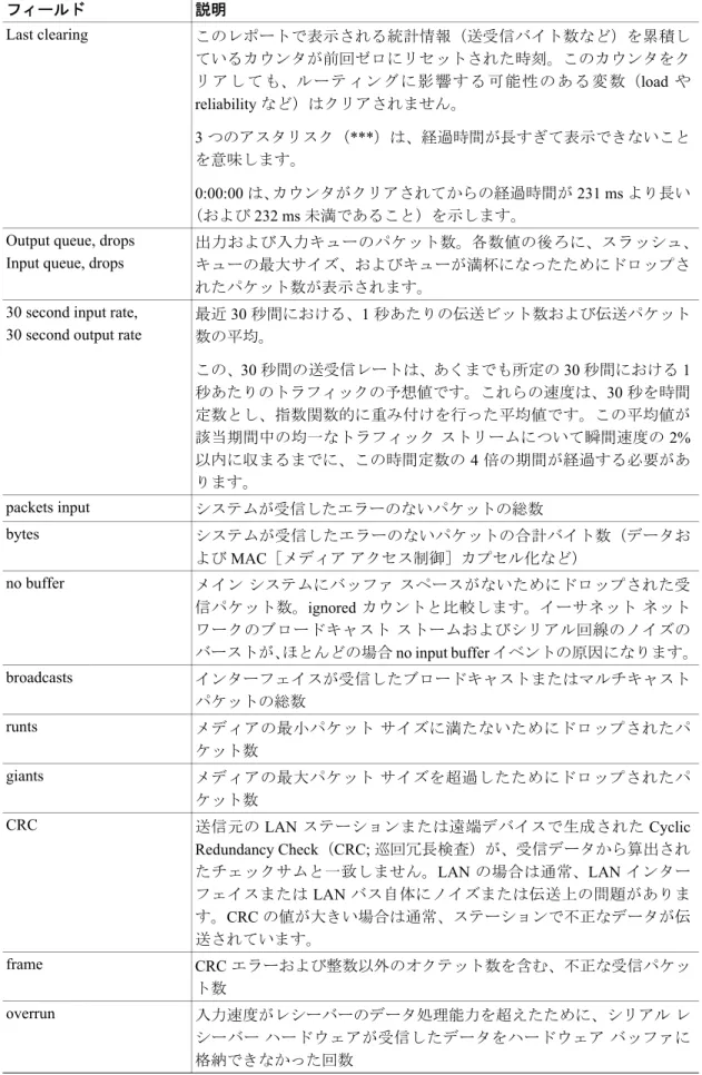 表 31-1 show interfaces tunnel  のフィールドの説明 （続き）
