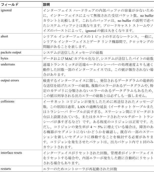 表 31-1 show interfaces tunnel  のフィールドの説明 （続き）