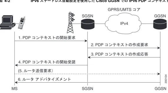 図 4-2  は、 IPv6  ステートレス自動設定による  IPv6 PDP  コンテキストの作成について示しています。