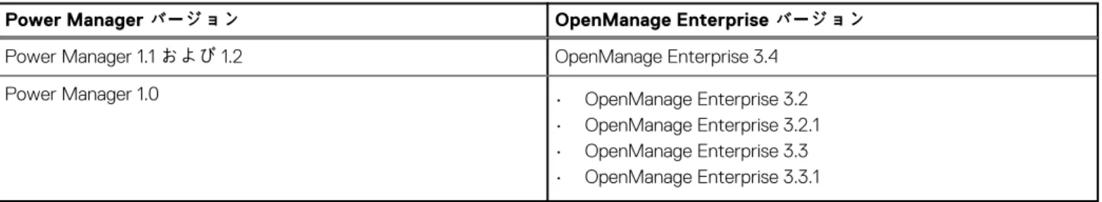 表 2. Power Manager と OpenManage Enterprise の互換性マトリックス 