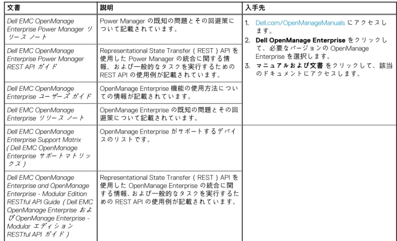 表 19. その他の情報 