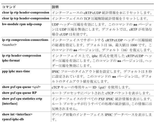 表 10-2 設定コマンド