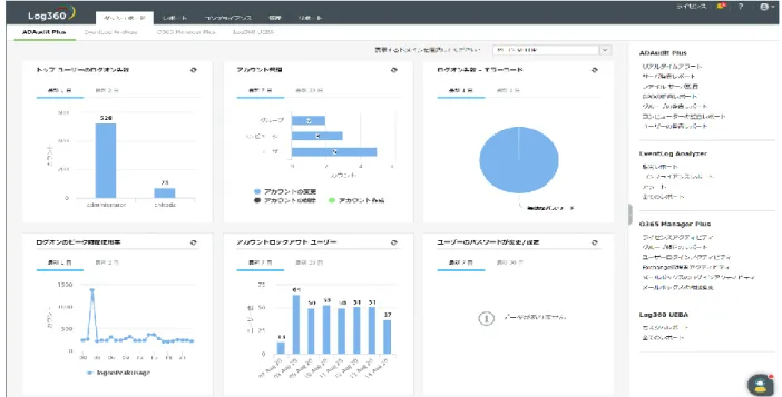 図 17  ダッシュボードタブ 