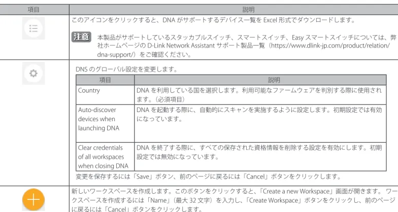 図 5-3  Edit Discovery Rule (Layer 3)