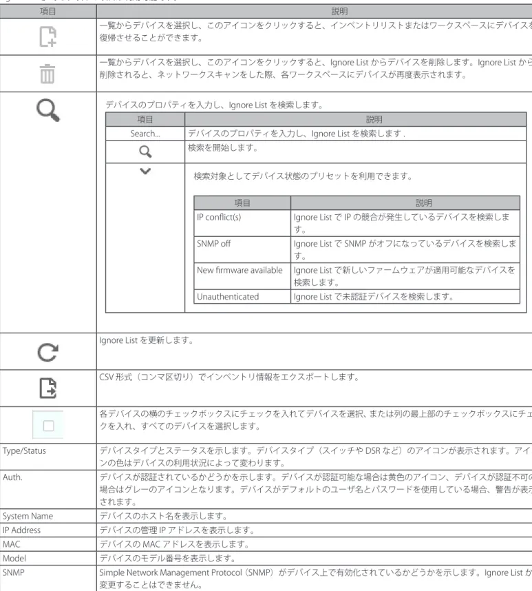 図 5-4  Ignore List