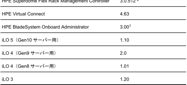 表 3: アクティブな管理、監視、および移行を行うための最小ファームウェアバージョン